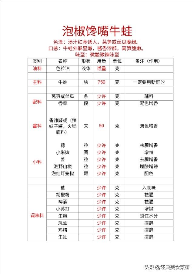 馋嘴蛙的正宗做法视频
:馋嘴蛙的正宗做法？  第2张