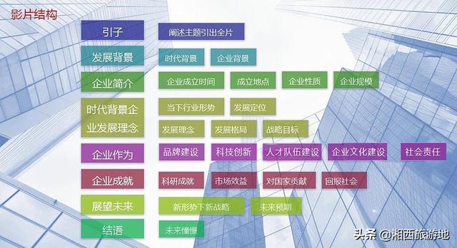 企业宣传视频制作文案
:企业广告片视频宣传，策划方案如何写？  第2张