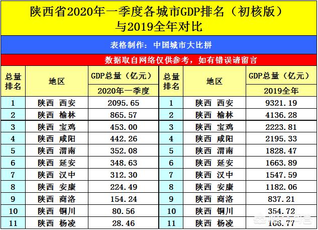 榆林宣传视频
:陕西榆林与安徽芜湖的2020年一季度GDP两者成绩如何？  第4张
