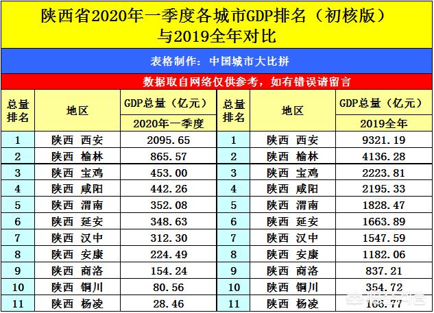 榆林宣传视频
:陕西榆林与安徽芜湖的2020年一季度GDP两者成绩如何？  第4张