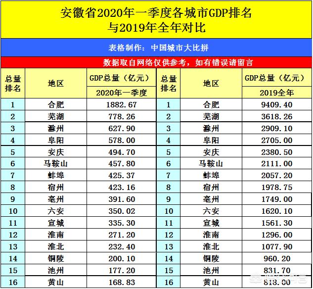 榆林宣传视频
:陕西榆林与安徽芜湖的2020年一季度GDP两者成绩如何？  第5张
