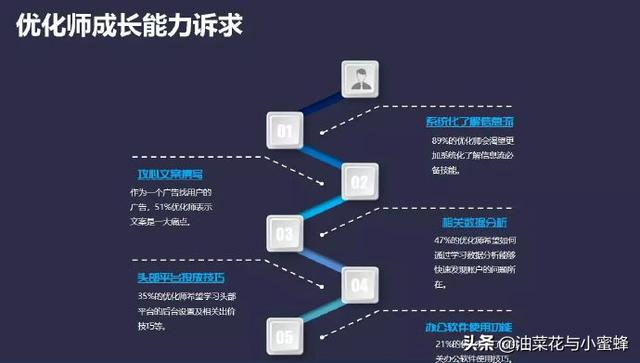 信息流广告视频剪辑
:现在信息流广告前景如何？该如何做大做强？  第2张