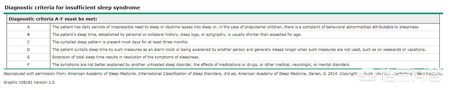 世界睡眠日宣传视频
:世界睡眠日如何养生睡眠？  第2张