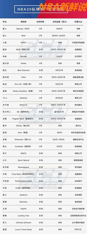 nba季后赛宣传视频
:NBA赛场上出现了越来越多的中文广告，都是真的吗？  第4张