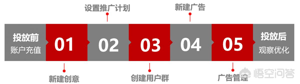 视频广告分析
:短视频时代，广告主如何提高广告效果？  第1张