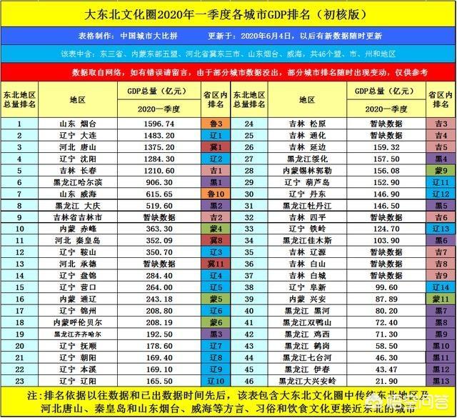 通辽宣传视频
:孝庄之都通辽的2020年一季度GDP在大东北范围可排名第几？  第4张