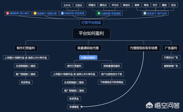 微信视频出广告
:微信上出现的打赏视频，这是怎么弄的？  第4张