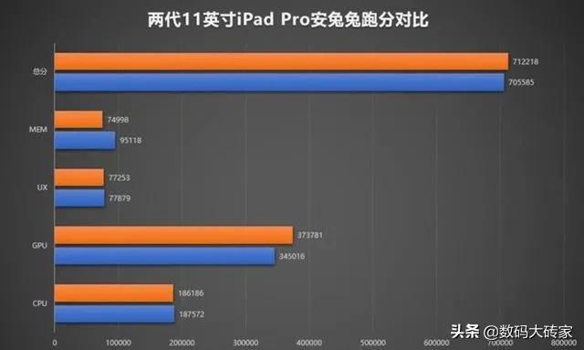 苹果平板电脑广告视频
:苹果哪款平板可以当做办公笔记本电脑使用？  第4张