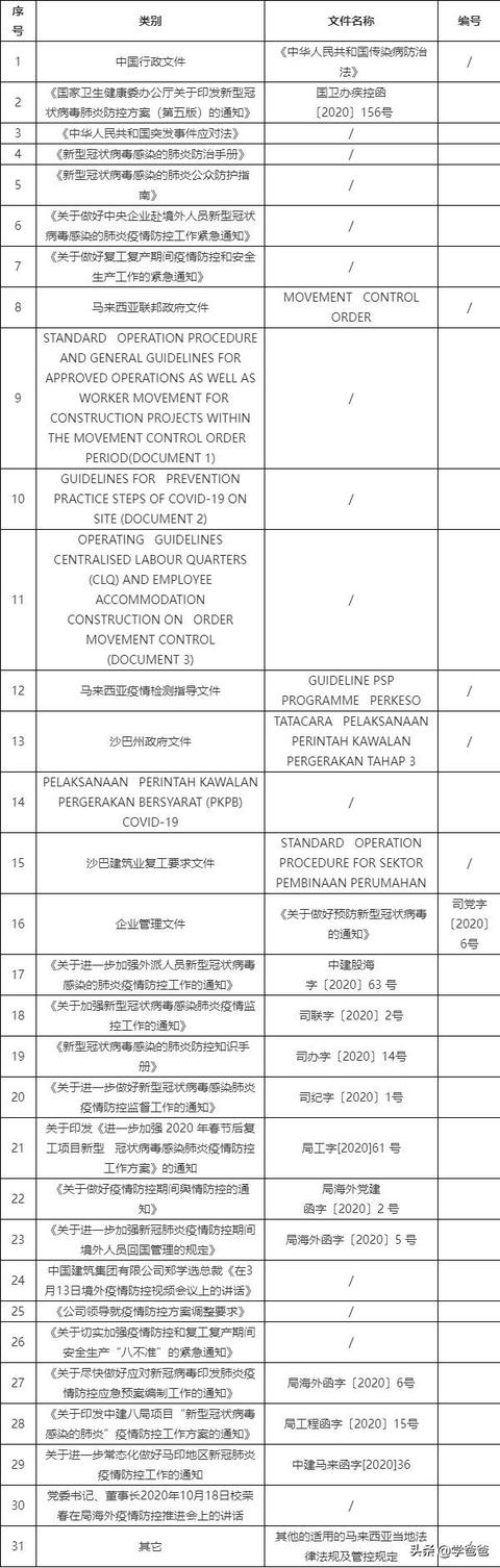 新冠宣传视频
:工地预防新冠应做好哪些措施？  第2张