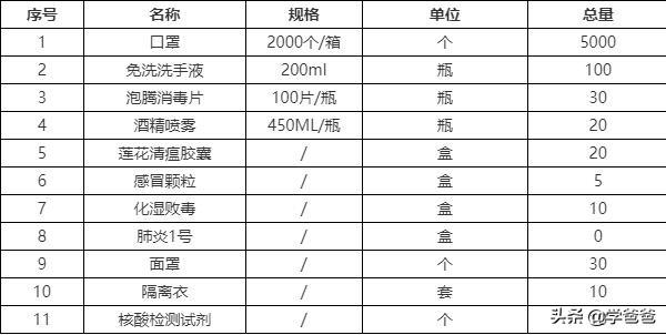 新冠宣传视频
:工地预防新冠应做好哪些措施？  第3张