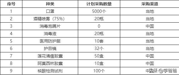 新冠宣传视频
:工地预防新冠应做好哪些措施？  第4张