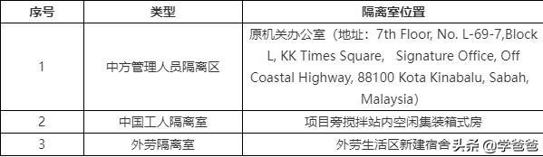 新冠宣传视频
:工地预防新冠应做好哪些措施？  第5张