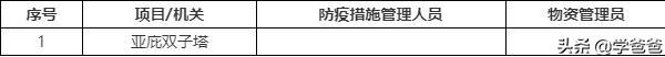 新冠宣传视频
:工地预防新冠应做好哪些措施？  第6张