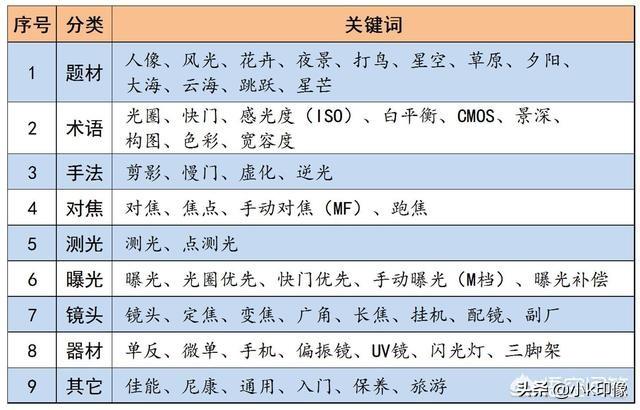 大赛宣传视频
:如何看待华为新影像大赛宣传片中出现尼康D850拍摄的照片，却在片尾声称由华为手机拍摄？  第13张