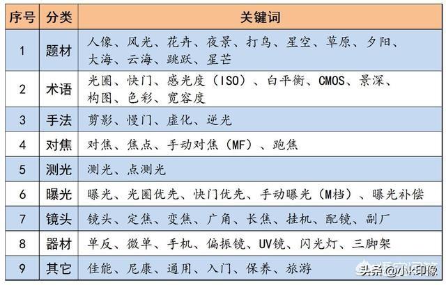 大赛宣传视频
:如何看待华为新影像大赛宣传片中出现尼康D850拍摄的照片，却在片尾声称由华为手机拍摄？  第13张