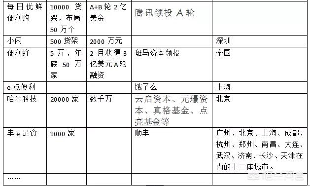 无人售货店视频
:无人售货超市是这个时代的新零售吗？  第5张