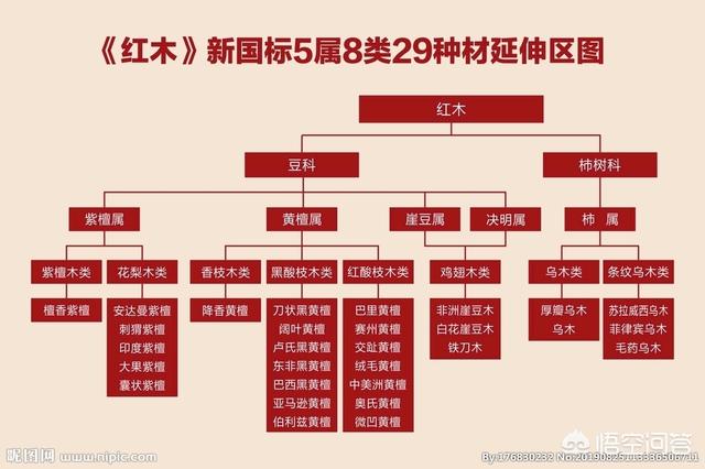 红木家具宣传视频
:为何最近电视购物上红木家具都非常便宜？花梨木明式家具20件不到4万。靠谱不？为什么？  第2张