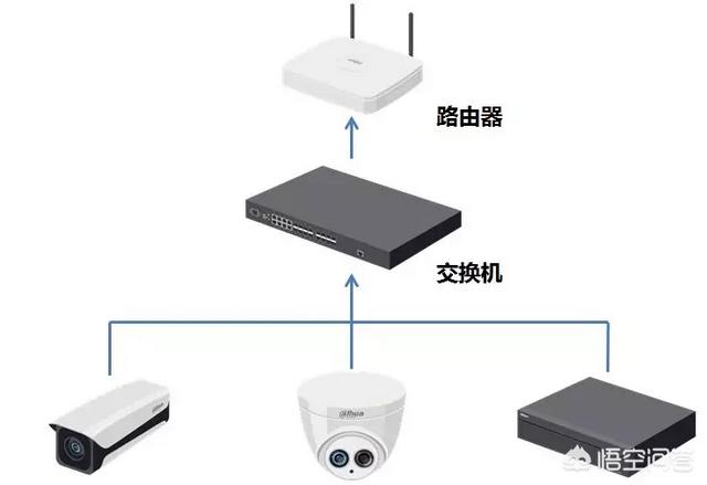 大华宣传视频
:大华录像机怎么设置？  第1张