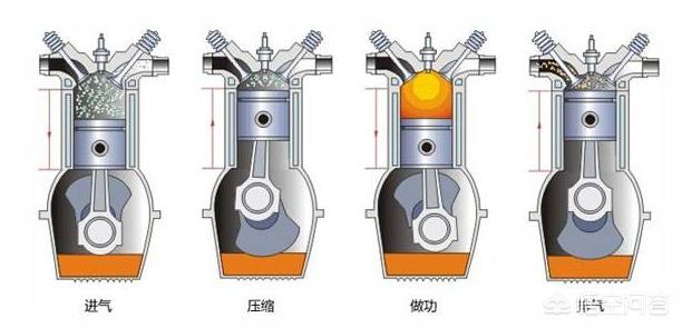 新能源宣传视频
:新能源汽车为何得以推广？  第2张