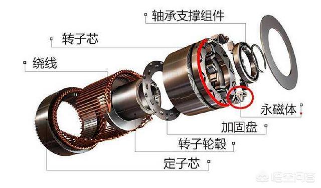 新能源宣传视频
:新能源汽车为何得以推广？  第6张