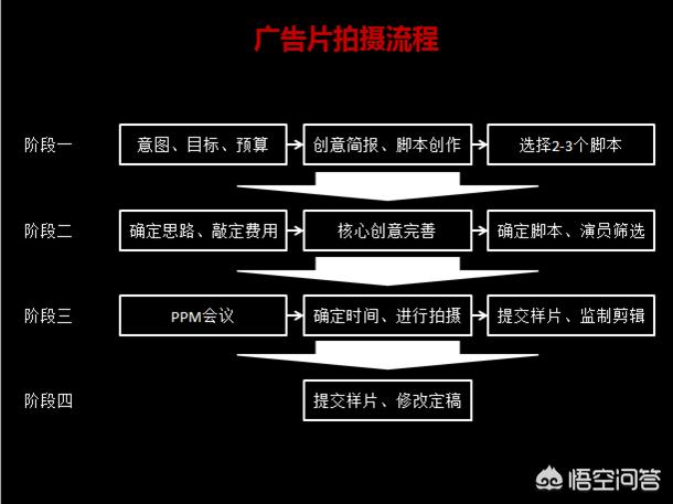 企业产品宣传视频模板
:如何打造一个脱颖而出的企业品牌宣传片？  第2张