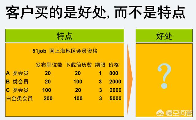 药店销售技巧视频
:门店销售的技巧有哪些？  第1张