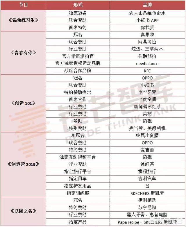 腾讯视频广告植入
:如何看待《创造营2019》广告植入? 第1张 腾讯视频广告植入
:如何看待《创造营2019》广告植入? 第1张