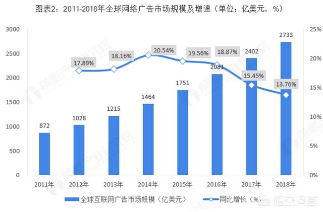 线上销售广告
:做互联网广告行业的前景怎么样？  第2张