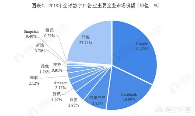 线上销售广告
:做互联网广告行业的前景怎么样？  第3张