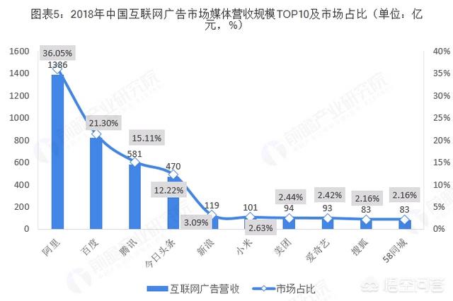 线上销售广告
:做互联网广告行业的前景怎么样？  第5张