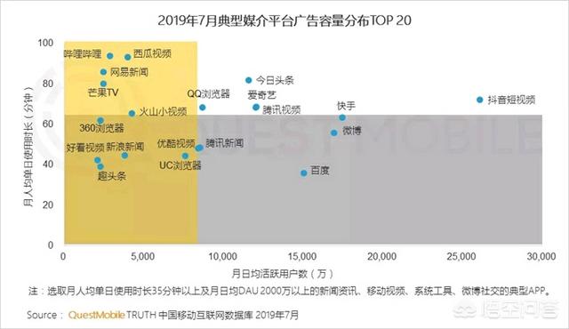 线上销售广告
:做互联网广告行业的前景怎么样？  第6张