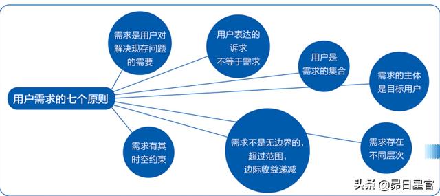 线上销售分析
:实体店销售为什么这么难做线上？  第1张