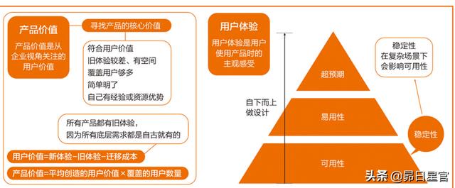 线上销售分析
:实体店销售为什么这么难做线上？  第2张