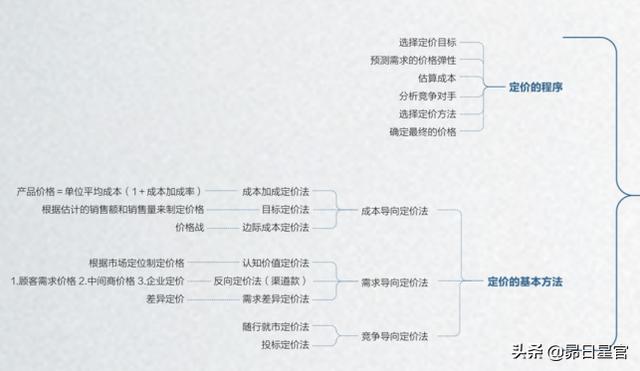 线上销售分析
:实体店销售为什么这么难做线上？  第3张