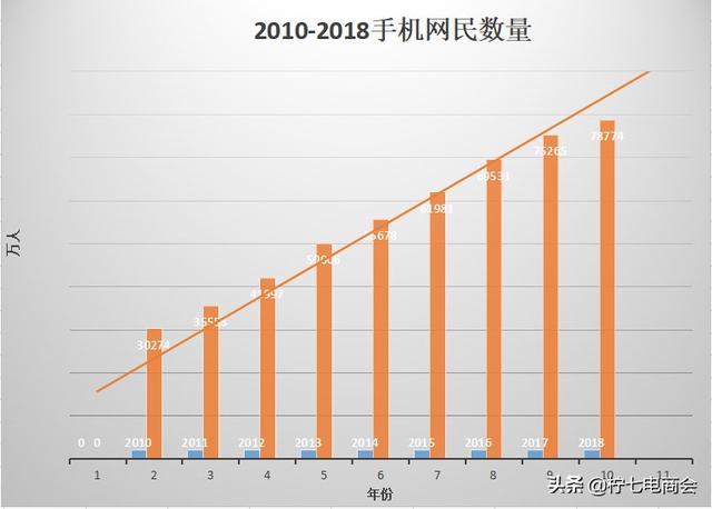 腾讯线上广告
:为什么一些商家要做线上广告？  第1张