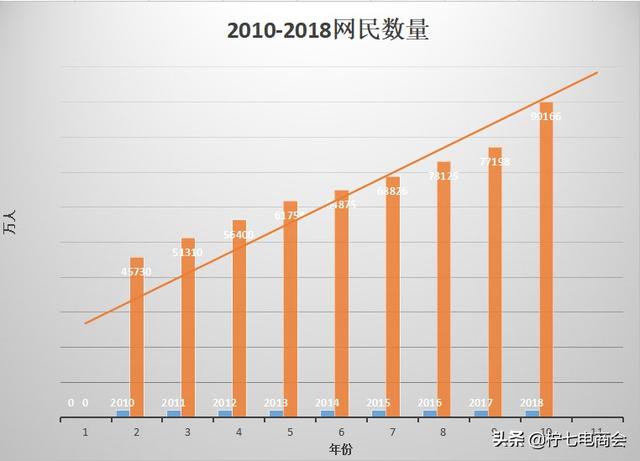 腾讯线上广告
:为什么一些商家要做线上广告？  第2张