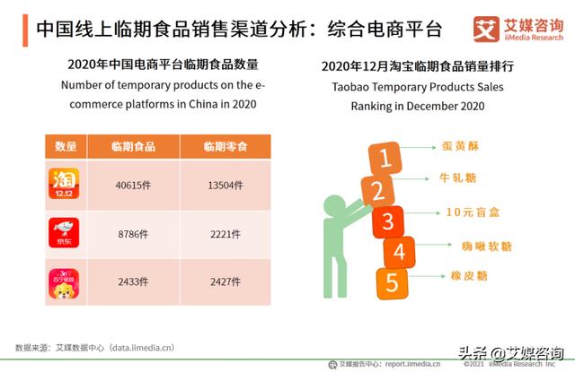 食品线上销售
:临期食品主要有哪些线上销售渠道？  第1张