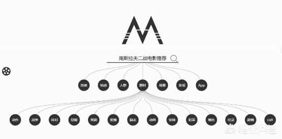 免广告影视网站
:有什么好用的免费电影网站？  第3张