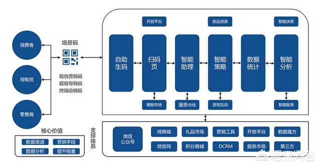 白酒线上销售方案
:怎么做一个酒水营销的策划方案？  第1张