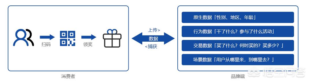 白酒线上销售方案
:怎么做一个酒水营销的策划方案？  第5张