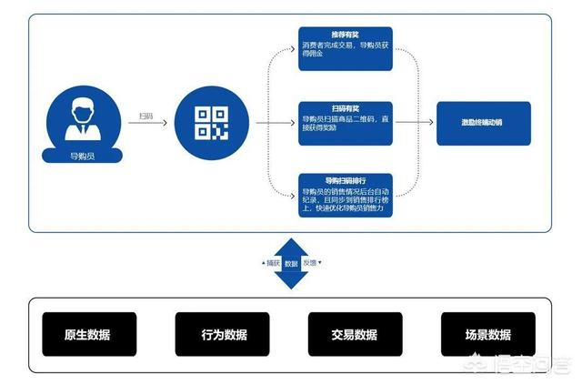 白酒线上销售方案
:怎么做一个酒水营销的策划方案？  第6张