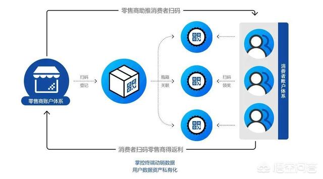 白酒线上销售方案
:怎么做一个酒水营销的策划方案？  第7张