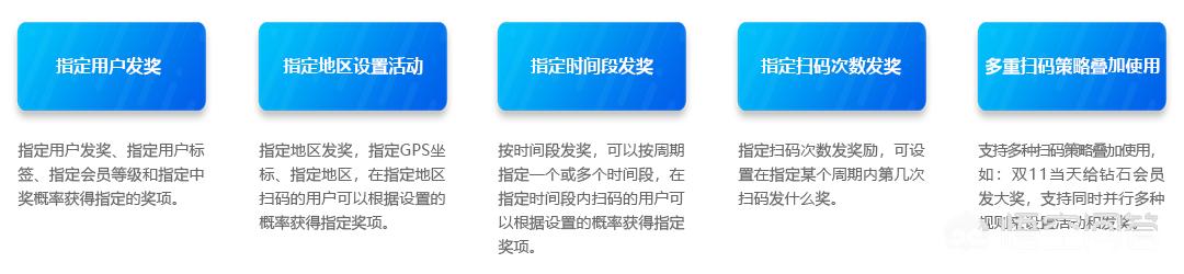 白酒线上销售方案
:怎么做一个酒水营销的策划方案？  第8张