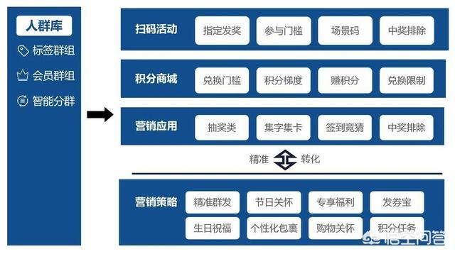 白酒线上销售方案
:怎么做一个酒水营销的策划方案？  第10张