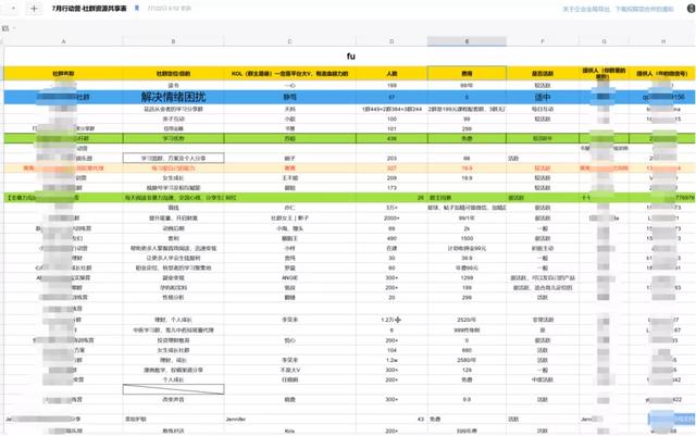 线上销售团队
:不打广告专做私域，30人团队如何轻松做到帮助客户产值10亿？  第1张