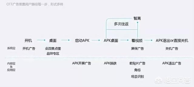 无广告电视
:电视开机无广告，能否成为电视行业的新风向标？  第3张