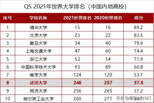 武汉大学宣传视频
:湖北本地人对武汉大学的执念到底有多深？  第3张