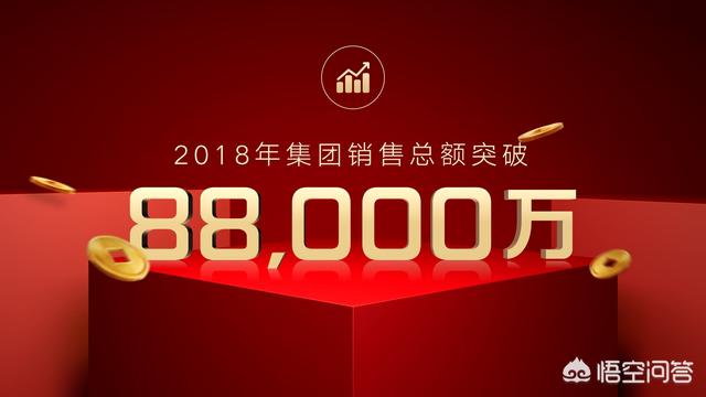 线上销售ppt
:如何制作销售战报？一页纸PPT形式？  第1张