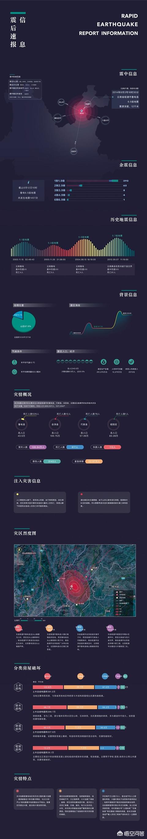 线上销售ppt
:如何制作销售战报？一页纸PPT形式？  第4张