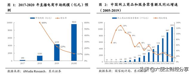 网络直播营销 论文
:你认为企业认可和青睐直播营销这种新媒体营销模式的原因有哪些？  第2张